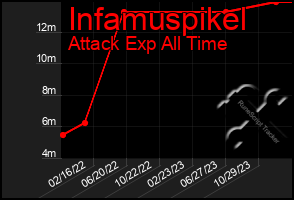 Total Graph of Infamuspikel