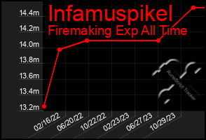 Total Graph of Infamuspikel