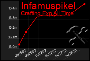 Total Graph of Infamuspikel