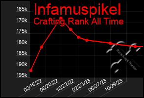 Total Graph of Infamuspikel