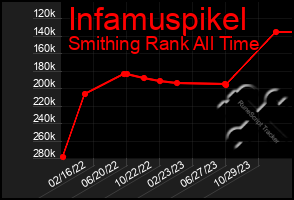 Total Graph of Infamuspikel