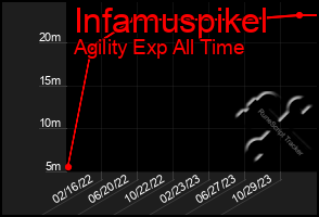 Total Graph of Infamuspikel