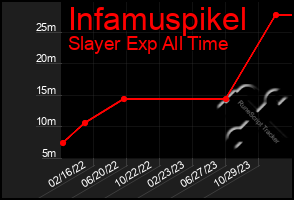 Total Graph of Infamuspikel