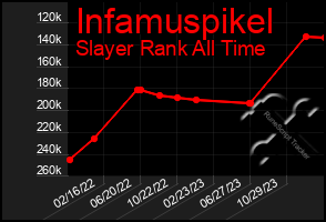 Total Graph of Infamuspikel