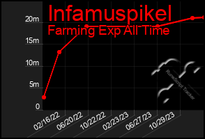 Total Graph of Infamuspikel