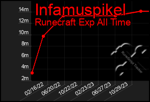 Total Graph of Infamuspikel