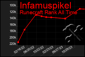 Total Graph of Infamuspikel