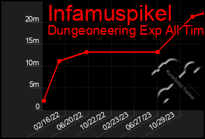 Total Graph of Infamuspikel