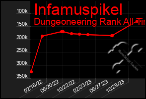 Total Graph of Infamuspikel