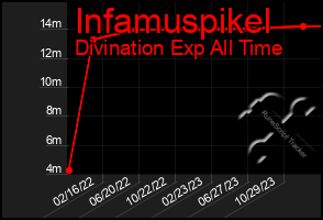 Total Graph of Infamuspikel