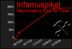 Total Graph of Infamuspikel