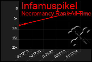 Total Graph of Infamuspikel