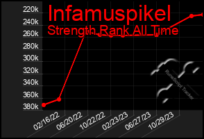 Total Graph of Infamuspikel