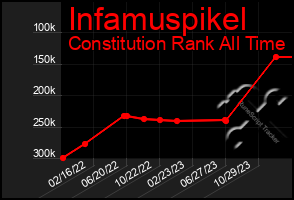 Total Graph of Infamuspikel