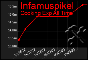 Total Graph of Infamuspikel