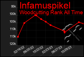 Total Graph of Infamuspikel