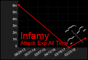 Total Graph of Infamy