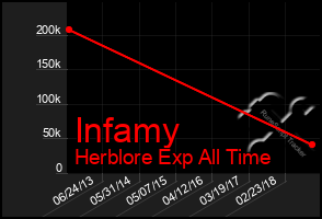 Total Graph of Infamy