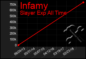 Total Graph of Infamy