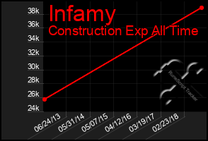 Total Graph of Infamy