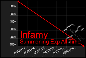 Total Graph of Infamy