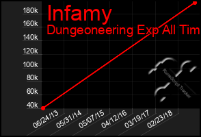 Total Graph of Infamy