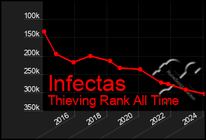 Total Graph of Infectas