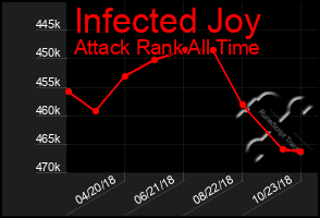 Total Graph of Infected Joy
