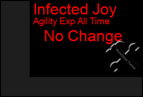 Total Graph of Infected Joy