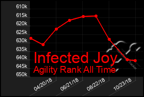 Total Graph of Infected Joy