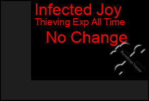 Total Graph of Infected Joy