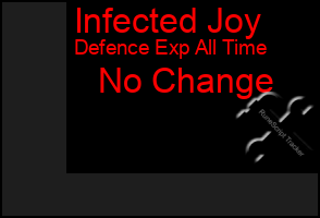 Total Graph of Infected Joy