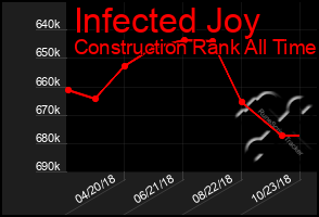 Total Graph of Infected Joy