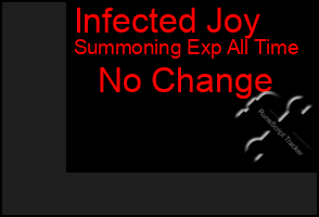 Total Graph of Infected Joy
