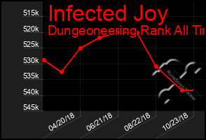 Total Graph of Infected Joy