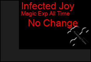 Total Graph of Infected Joy