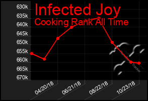 Total Graph of Infected Joy