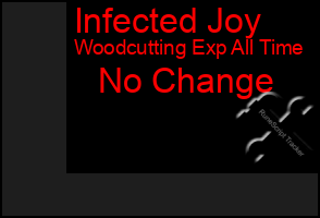 Total Graph of Infected Joy