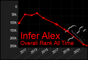 Total Graph of Infer Alex