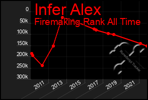 Total Graph of Infer Alex