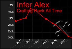 Total Graph of Infer Alex