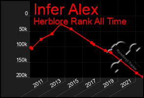 Total Graph of Infer Alex