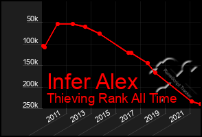 Total Graph of Infer Alex