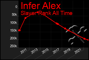 Total Graph of Infer Alex