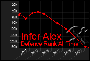 Total Graph of Infer Alex