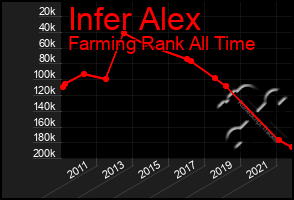 Total Graph of Infer Alex