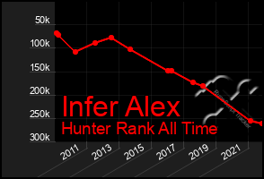 Total Graph of Infer Alex