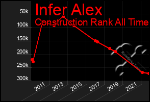 Total Graph of Infer Alex