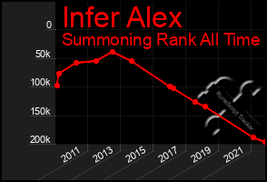 Total Graph of Infer Alex