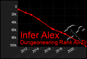 Total Graph of Infer Alex